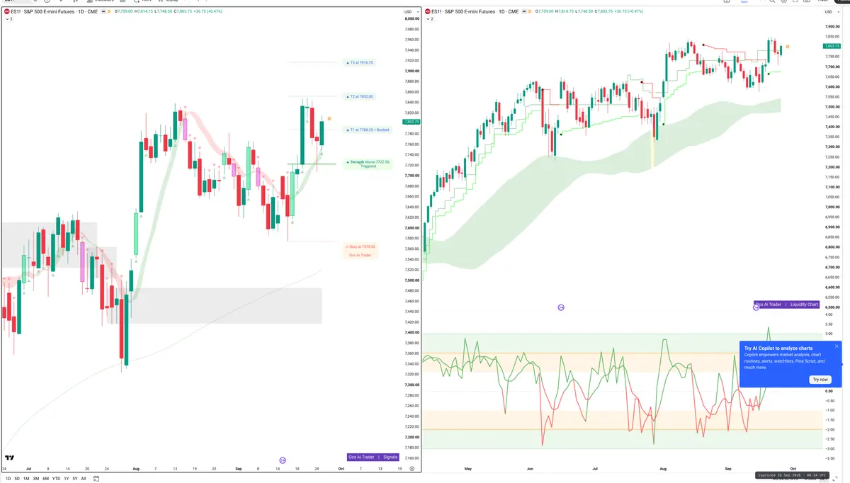 ES=F — Signals + Liquidity