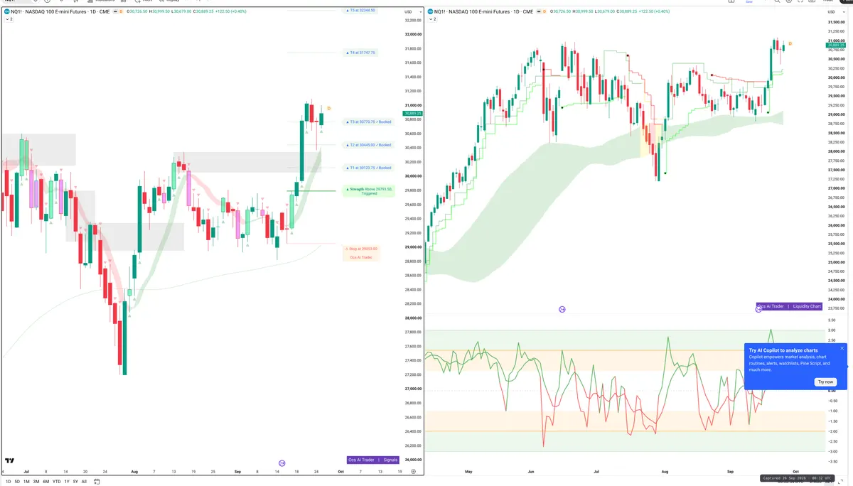 NQ=F — Signals + Liquidity