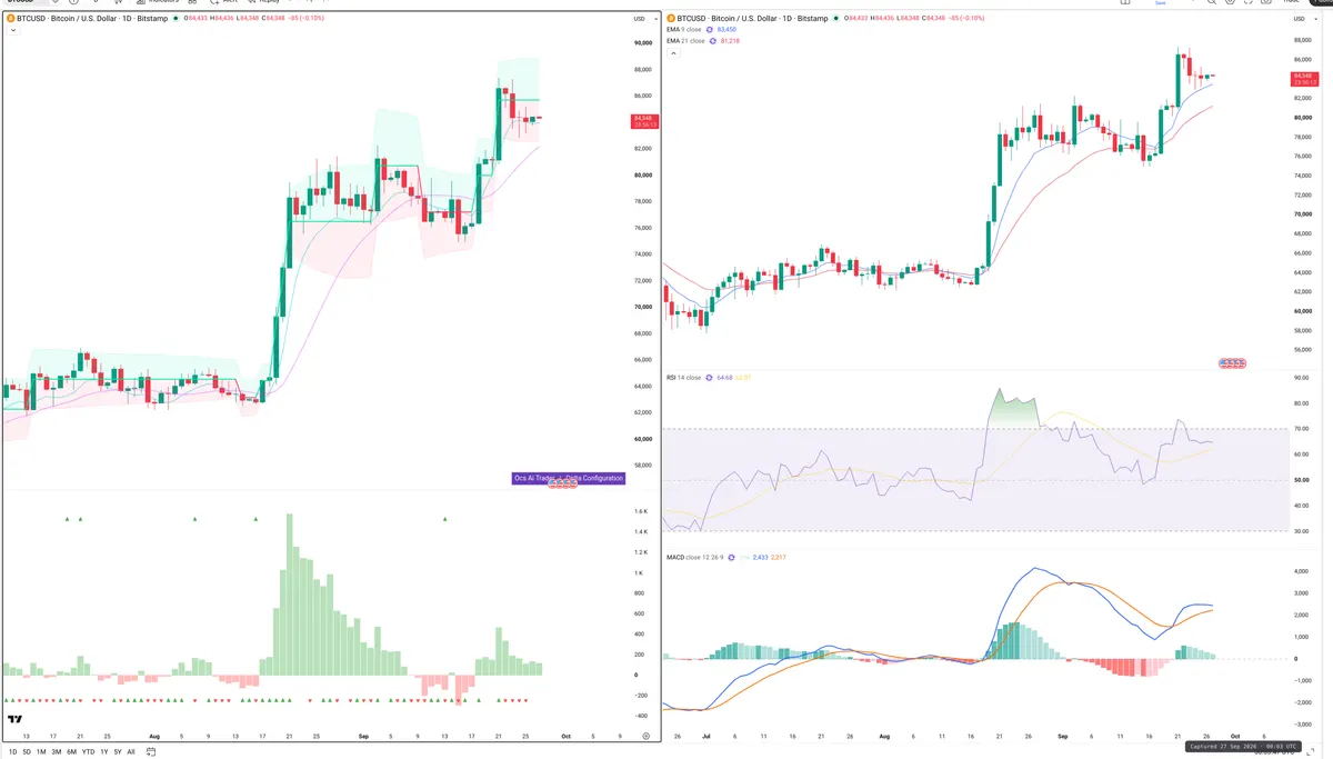 BTC — Delta + Technical