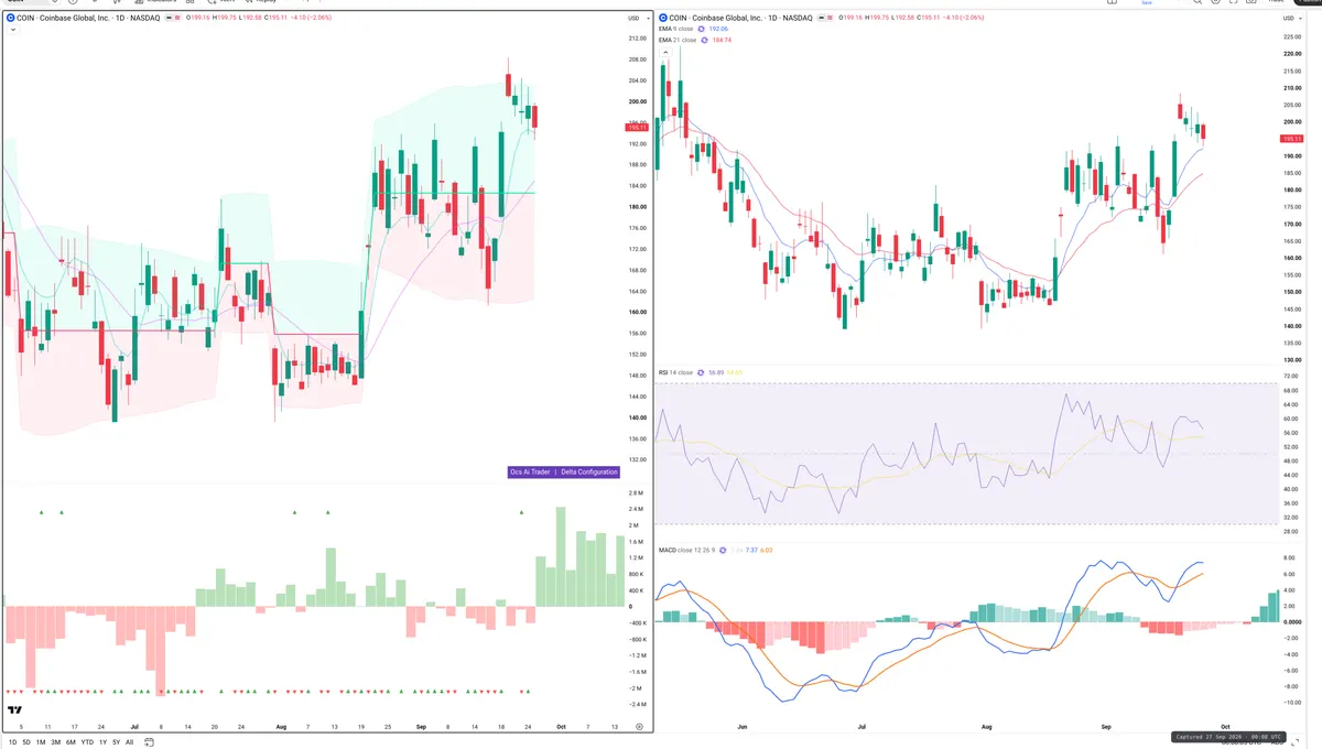 COIN — Delta + Technical
