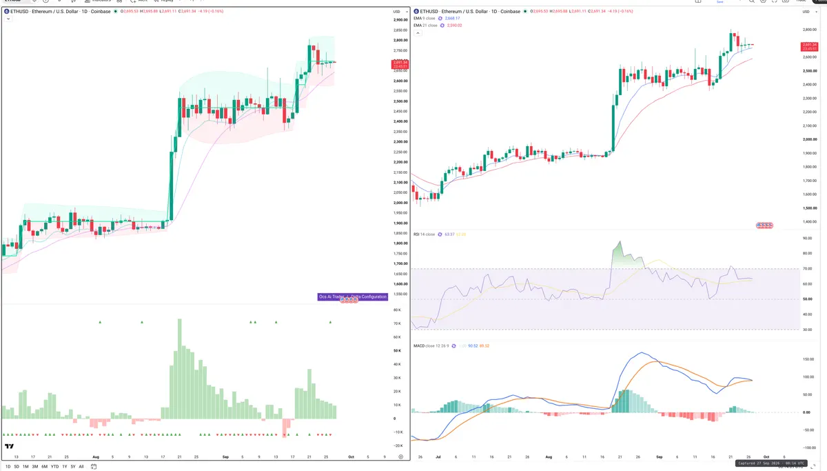 ETH — Delta + Technical