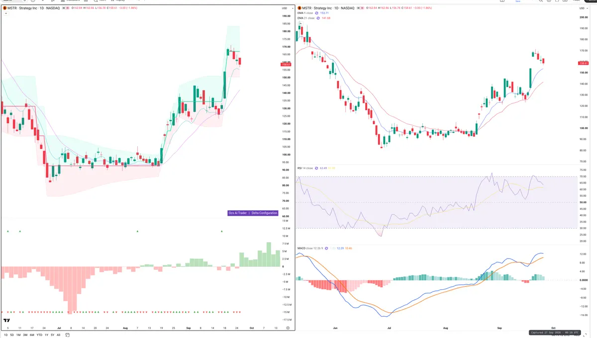 MSTR — Delta + Technical