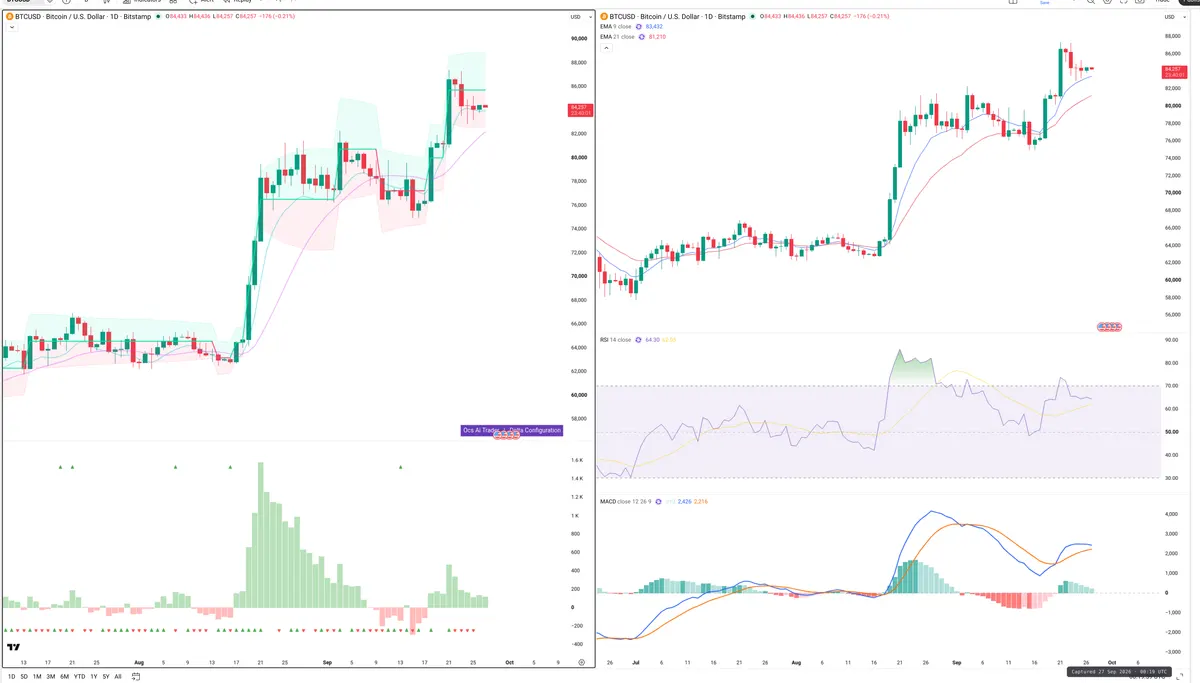 BTC — Delta + Technical