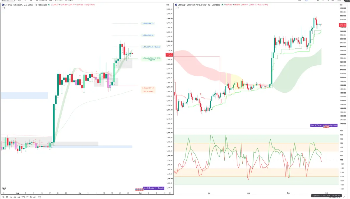 ETH — Signals + Liquidity