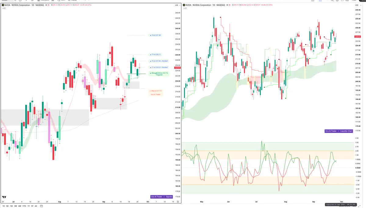 NVDA — Signals + Liquidity