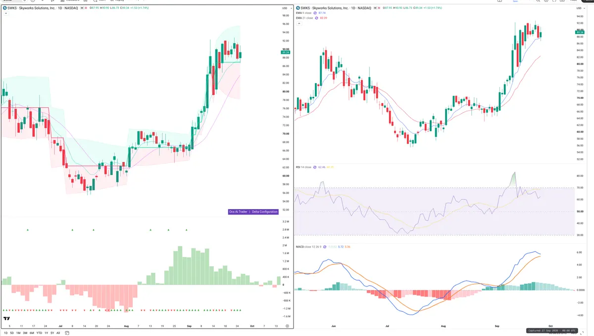SOL — Delta + Technical