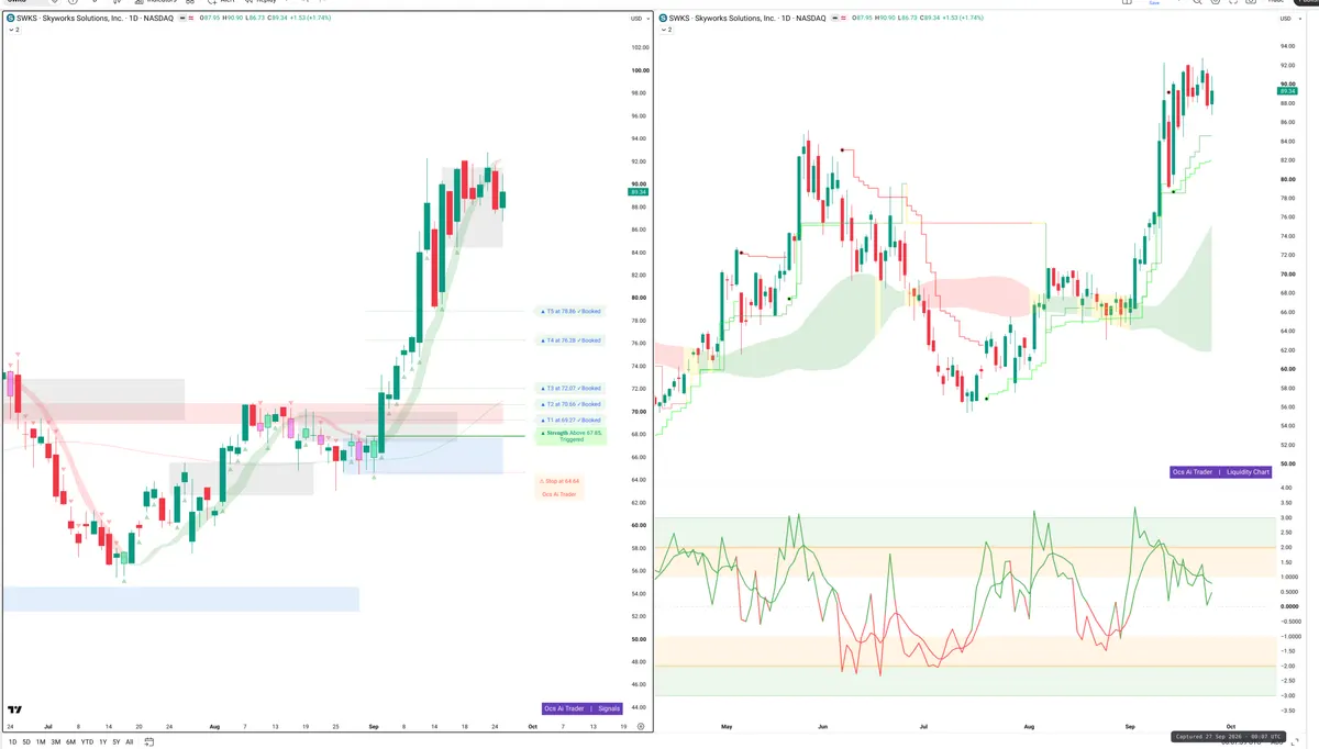SOL — Signals + Liquidity