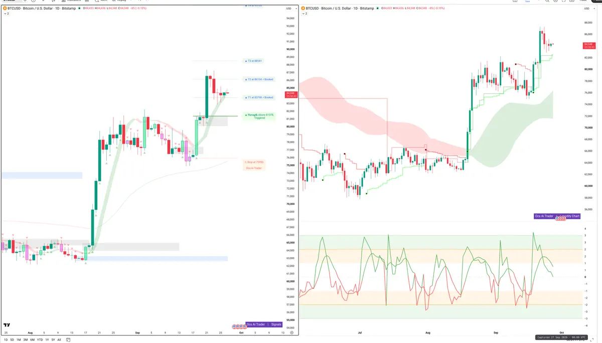 BTC — Signals + Liquidity