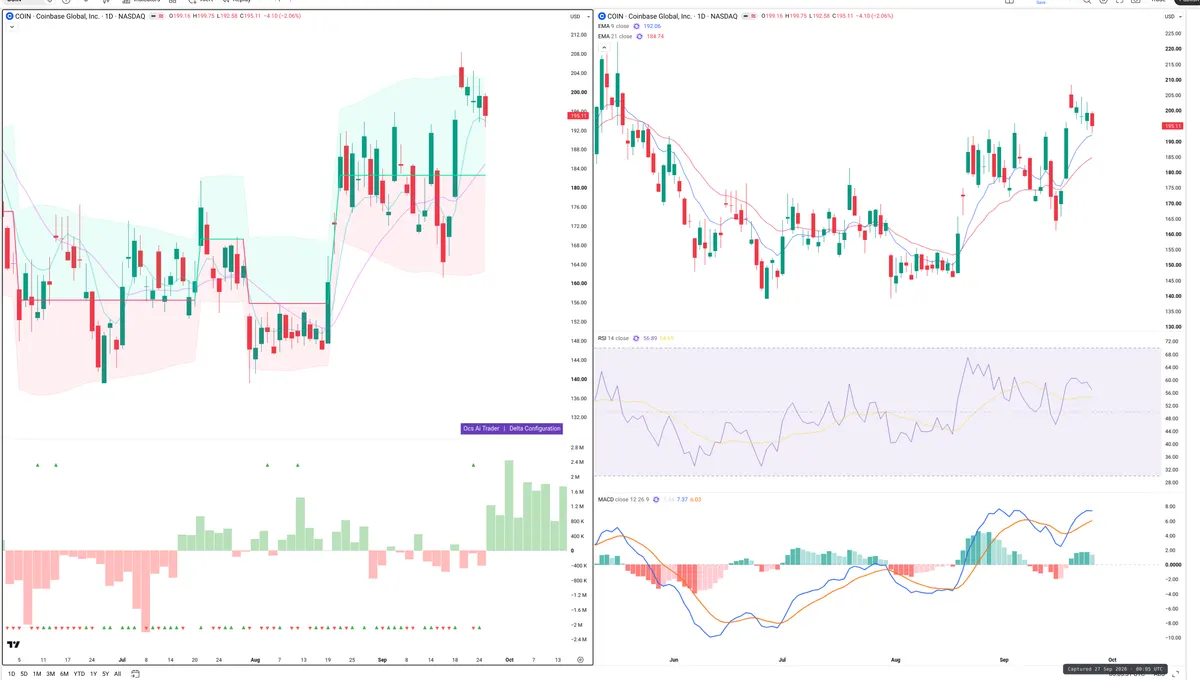 COIN — Delta + Technical