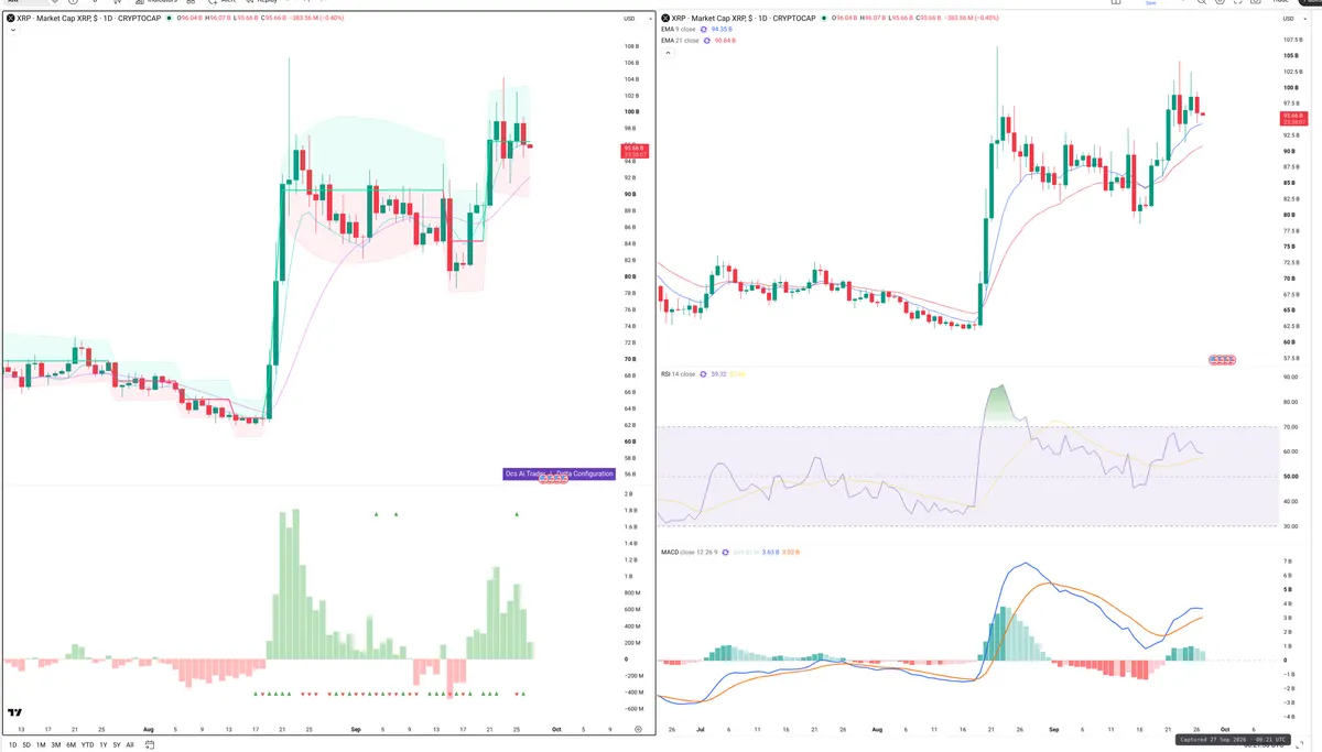 XRP — Delta + Technical