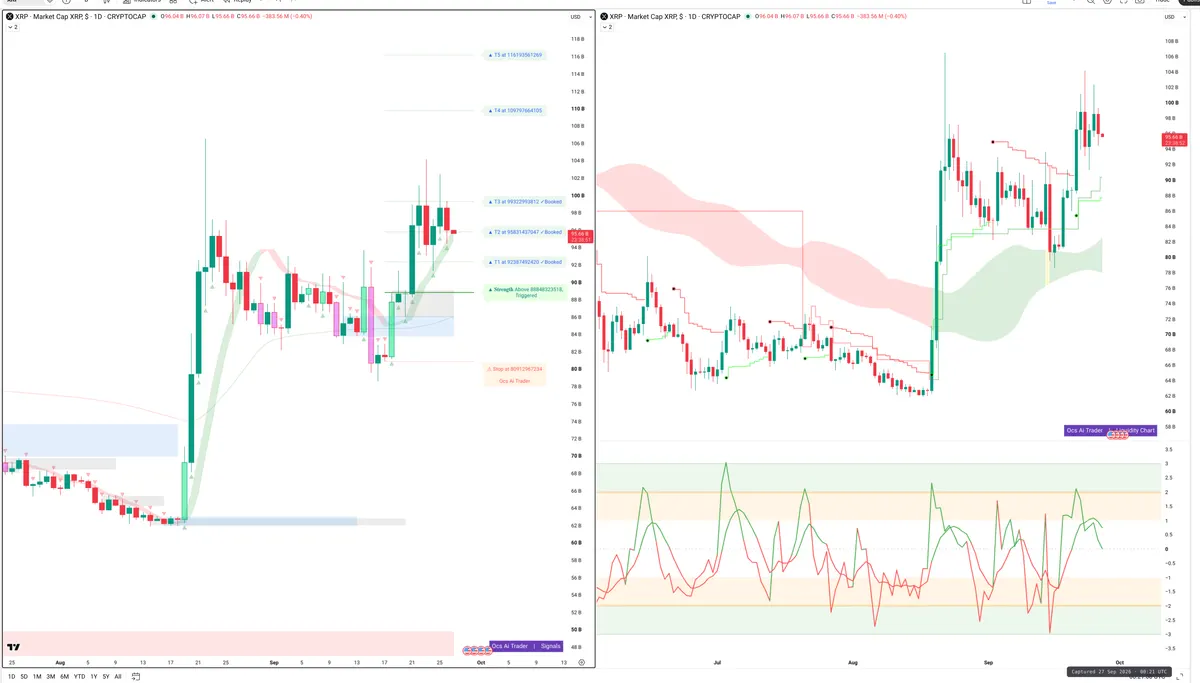 XRP — Signals + Liquidity