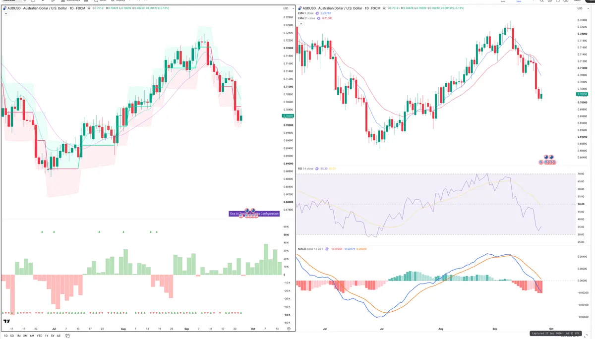 AUDUSD — Delta + Technical