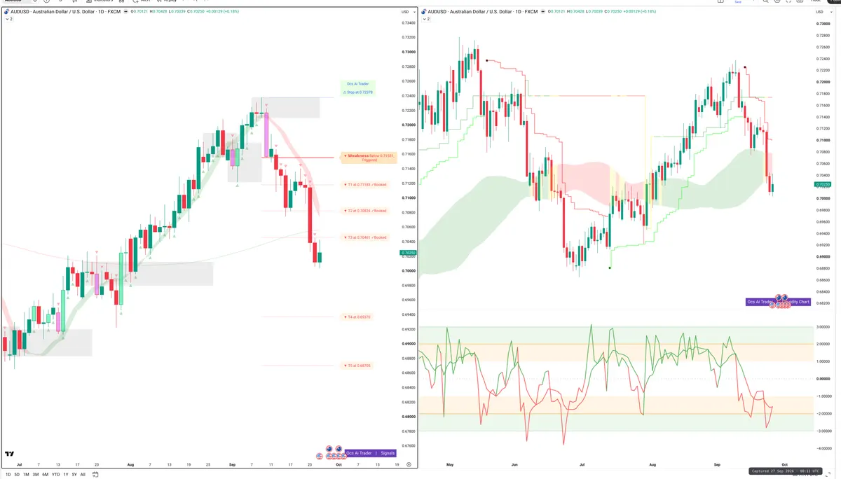 AUDUSD — Signals + Liquidity