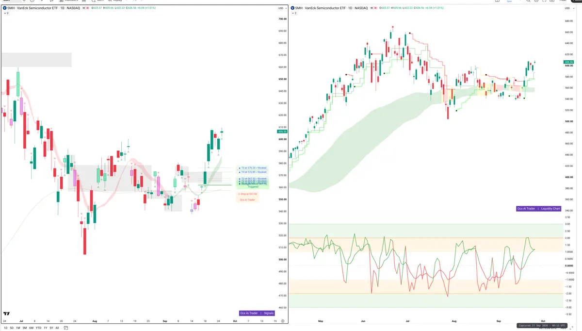 SMH — Signals + Liquidity