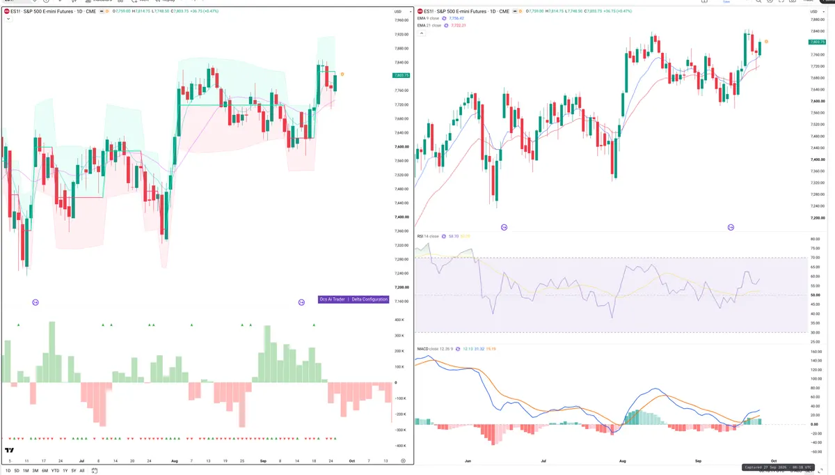 ES=F — Delta + Technical