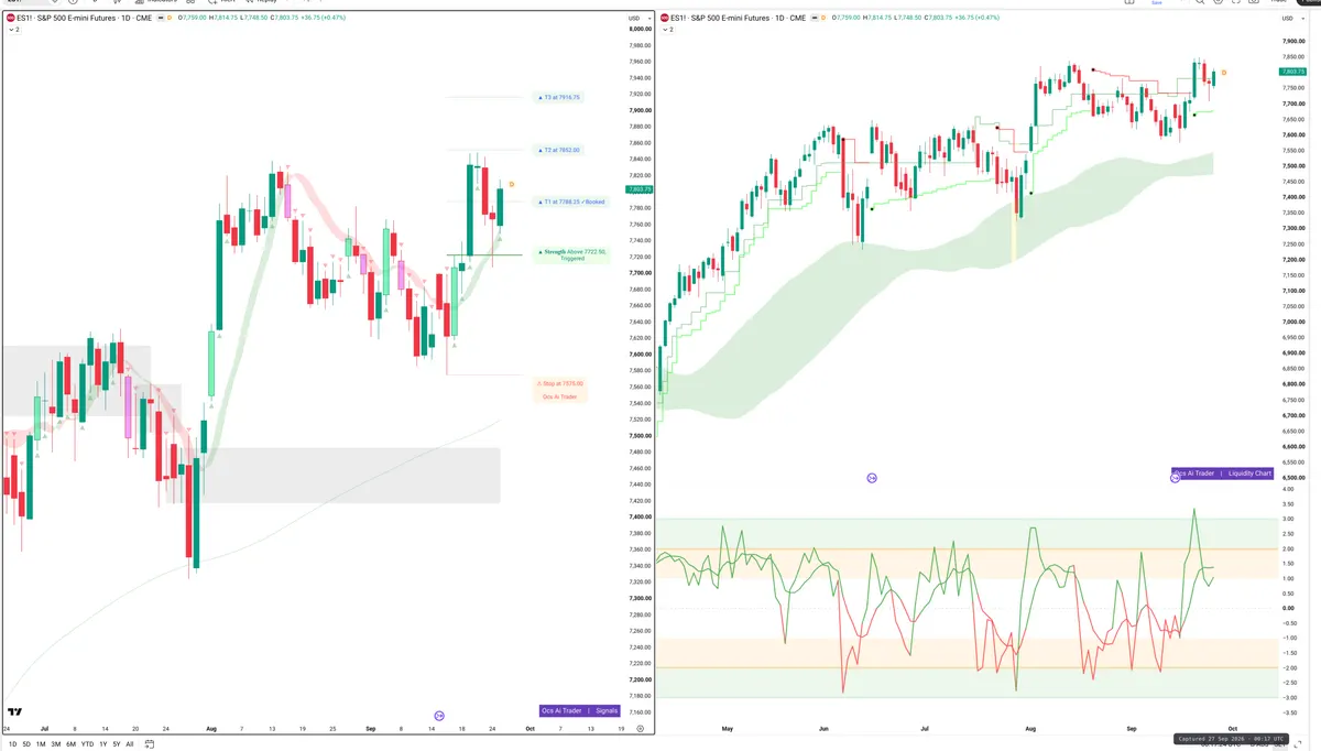 ES=F — Signals + Liquidity