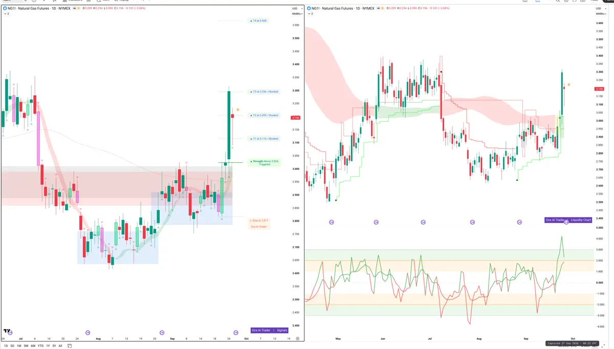 NG=F — Signals + Liquidity