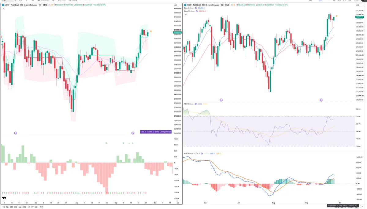 NQ=F — Delta + Technical