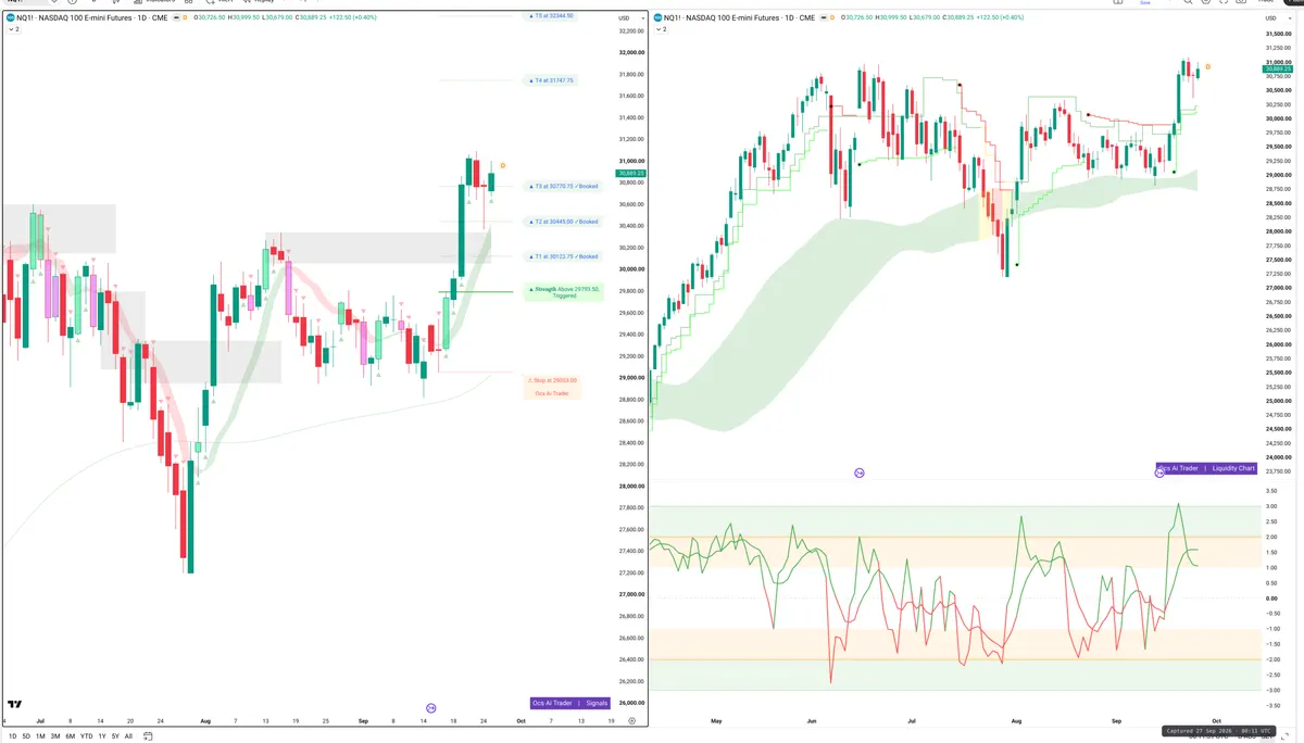 NQ=F — Signals + Liquidity