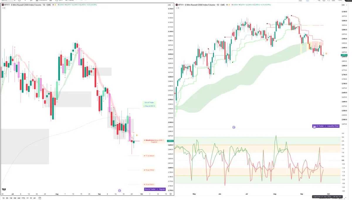 RTY=F — Signals + Liquidity