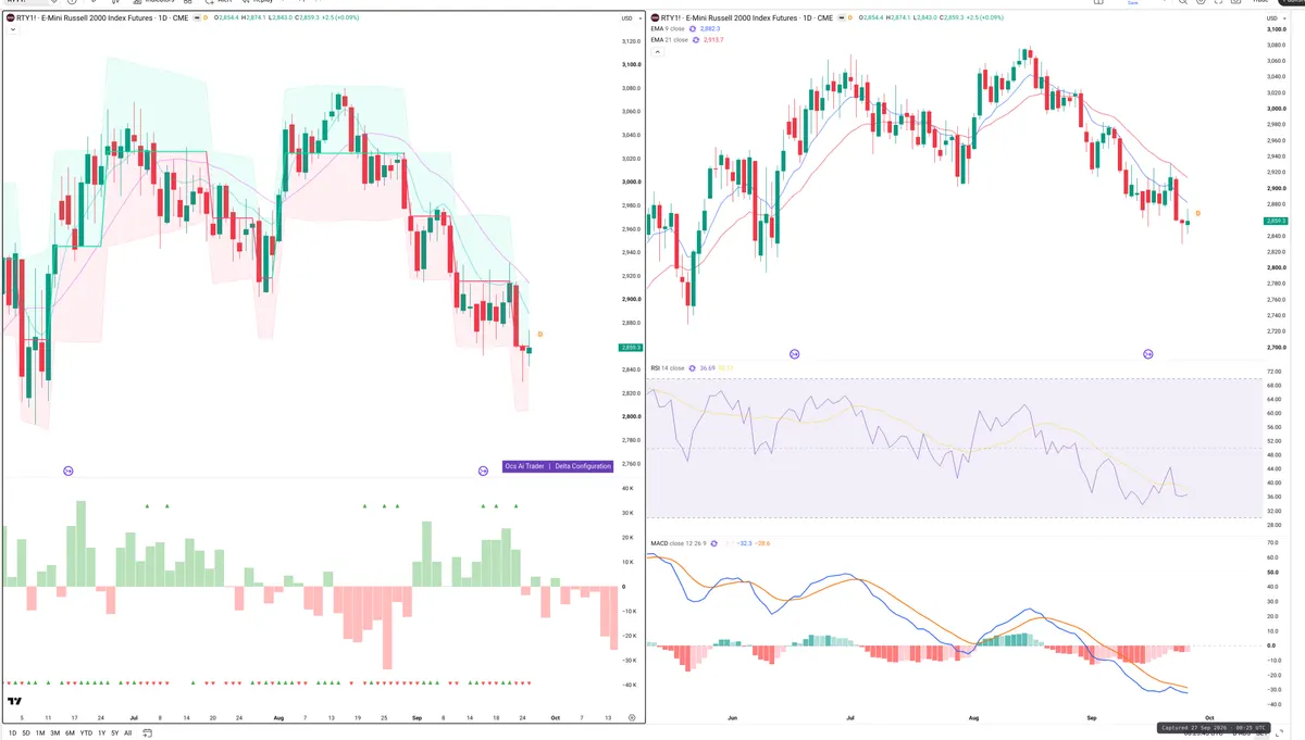 RTY=F — Delta + Technical