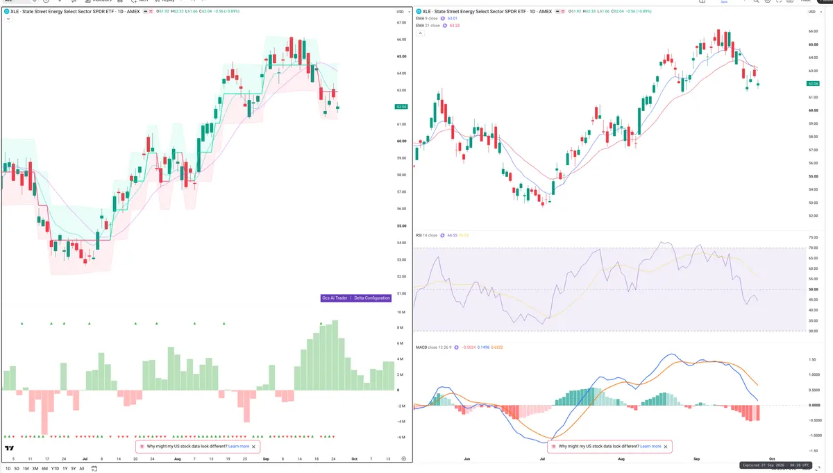 XLE — Delta + Technical