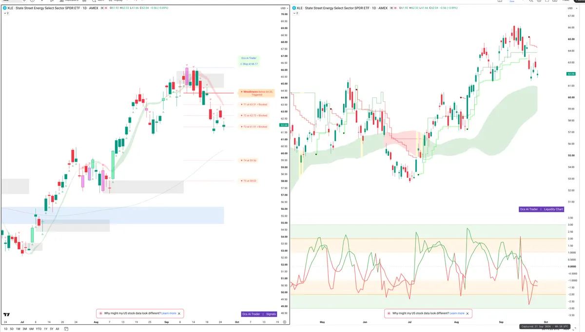 XLE — Signals + Liquidity