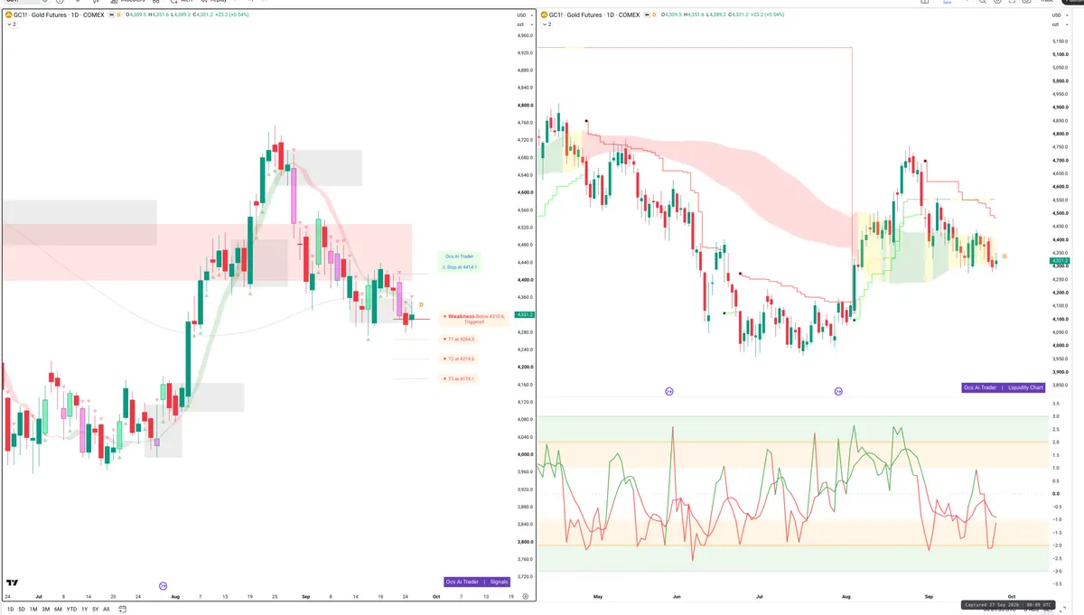 GC=F — Signals + Liquidity