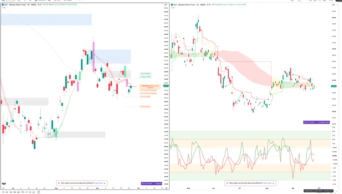 SLV — Signals + Liquidity