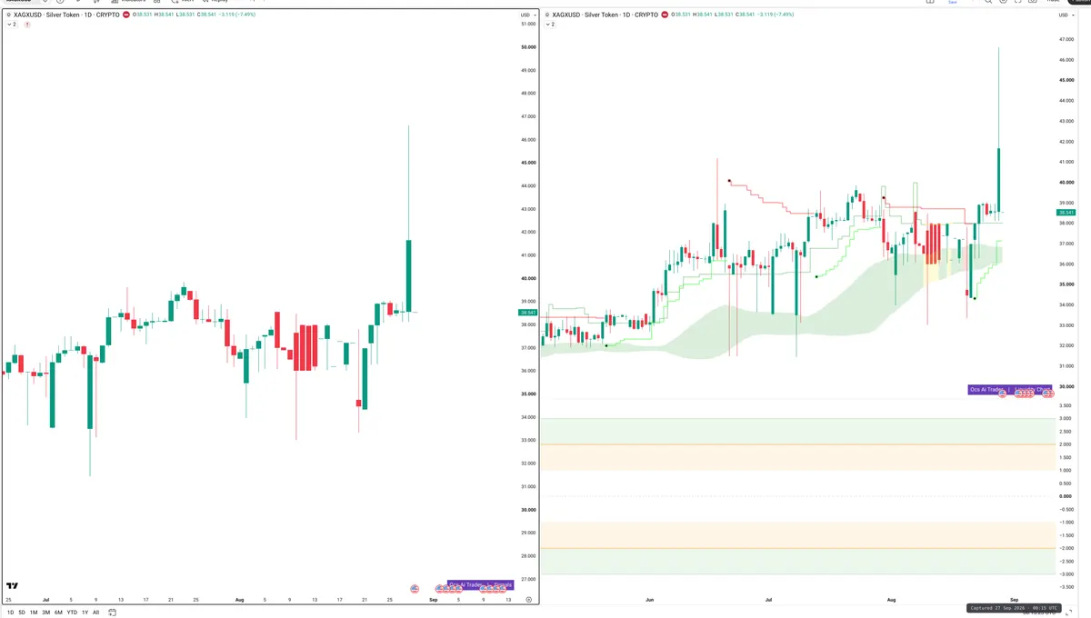 XAG — Signals + Liquidity