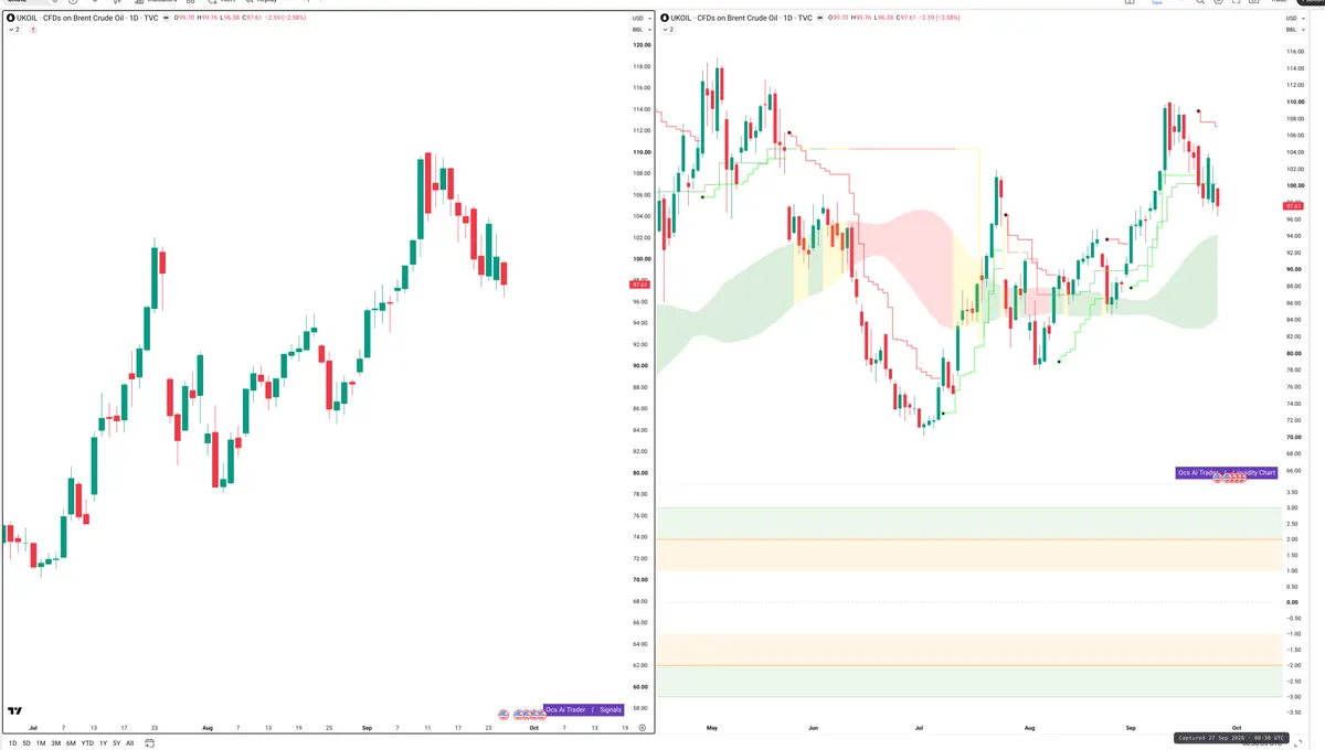 BRENT — Signals + Liquidity