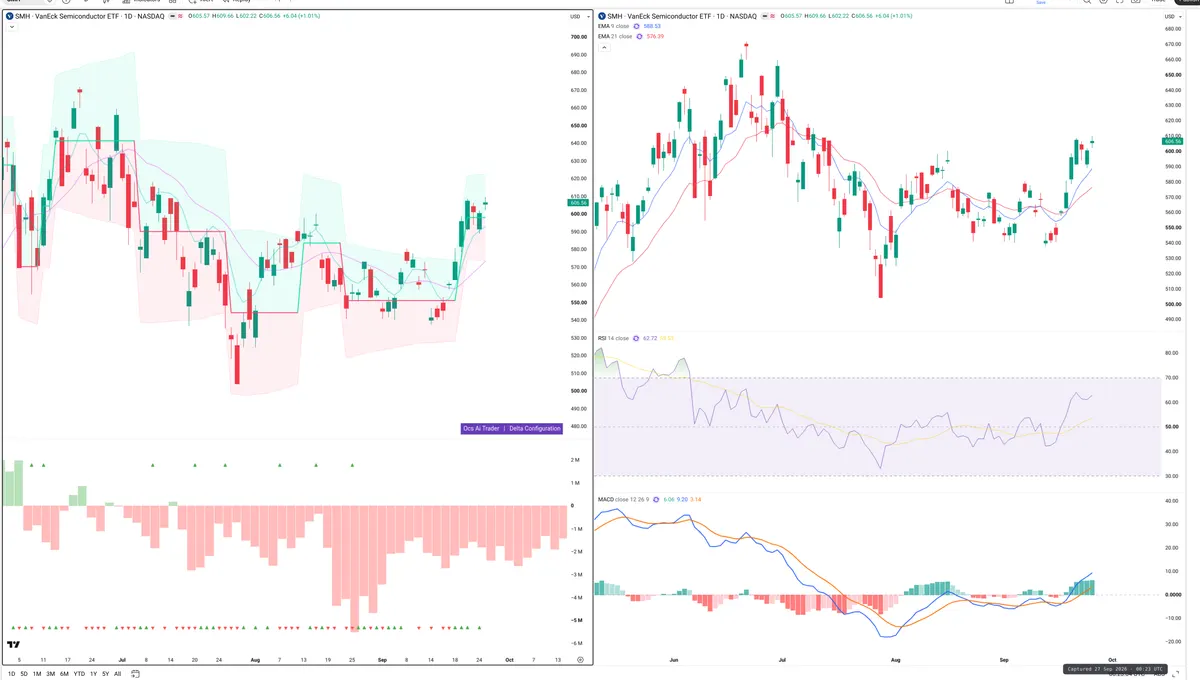 SMH — Delta + Technical