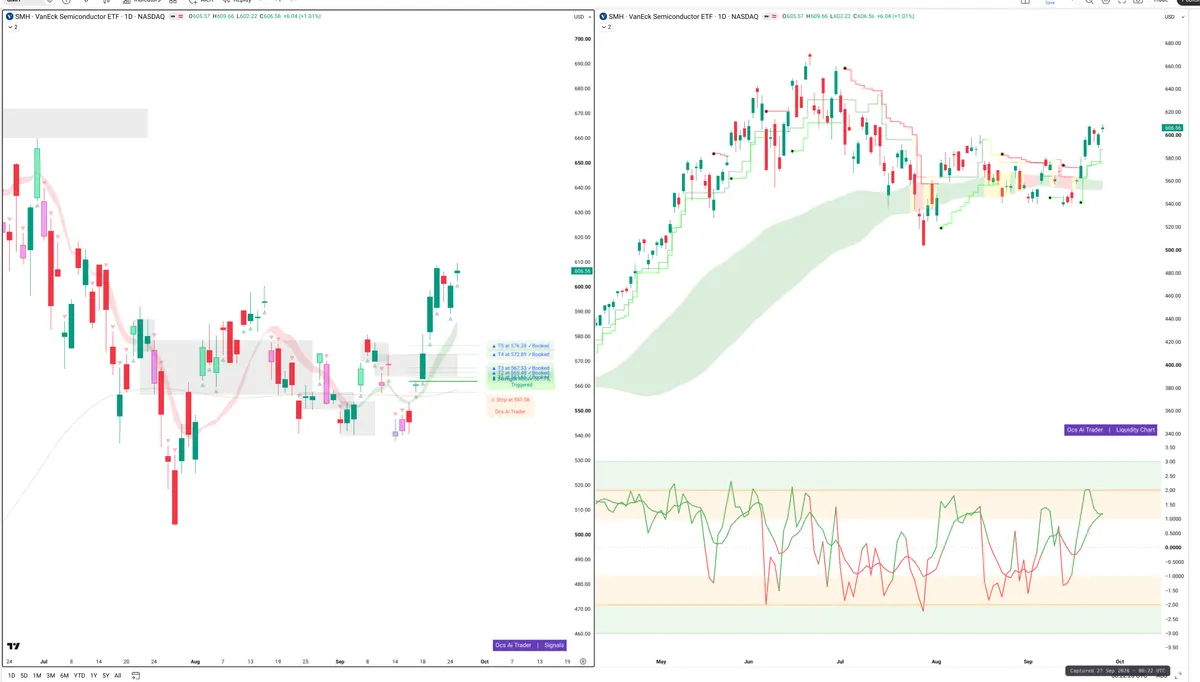 SMH — Signals + Liquidity