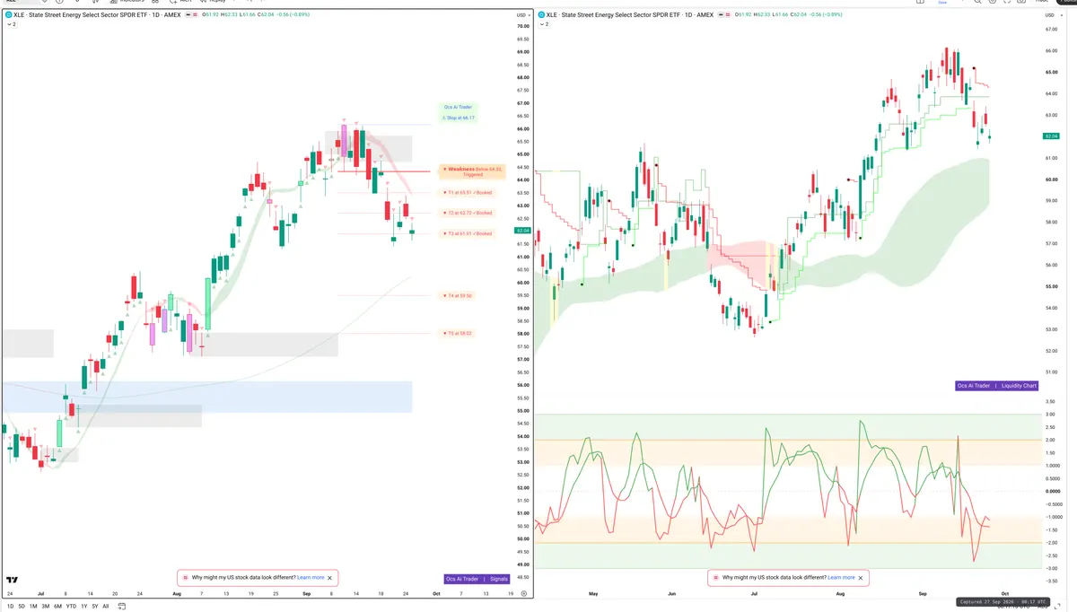 XLE — Signals + Liquidity