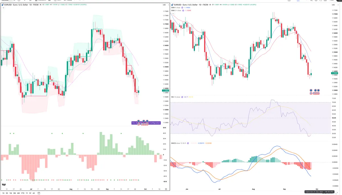 EURUSD — Delta + Technical