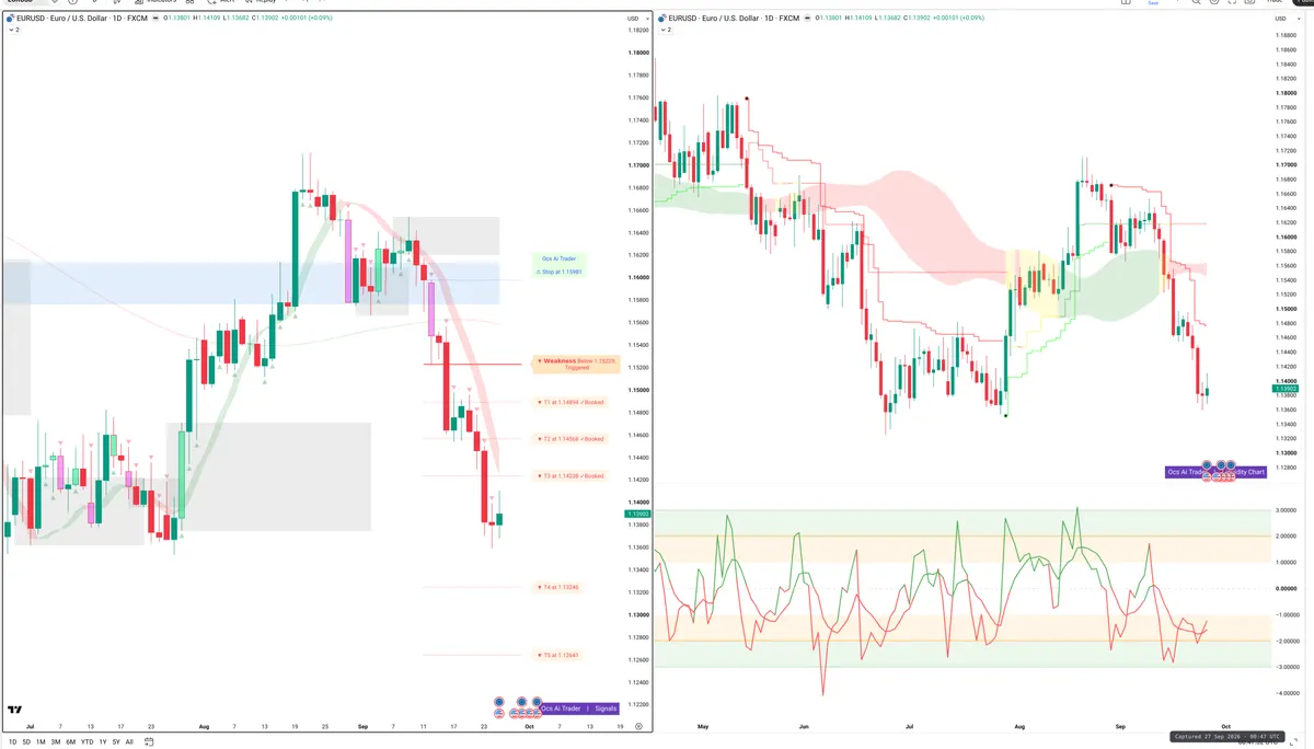 EURUSD — Signals + Liquidity