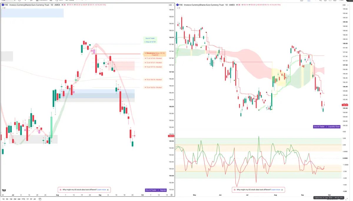 FXE — Signals + Liquidity