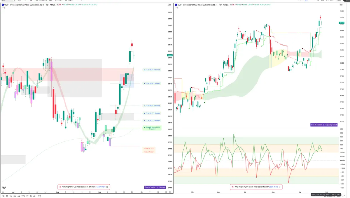 UUP — Signals + Liquidity