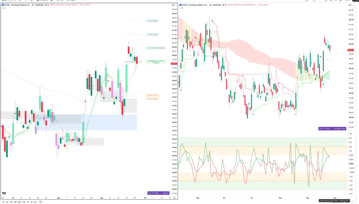 COIN — Signals + Liquidity