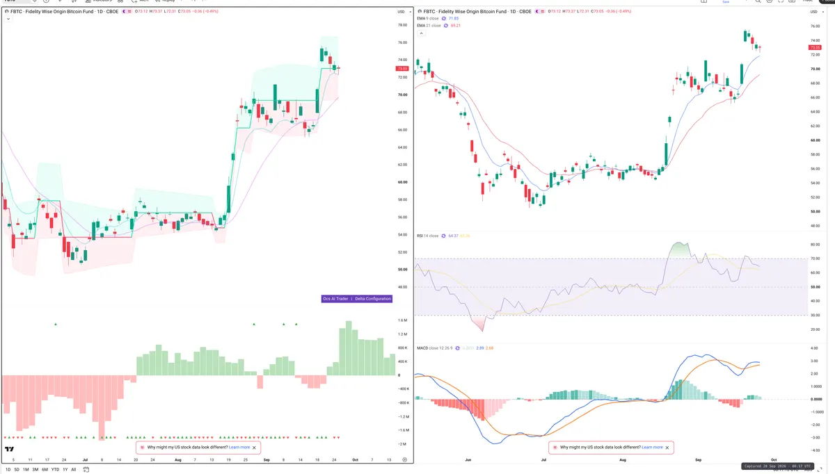 FBTC — Delta + Technical