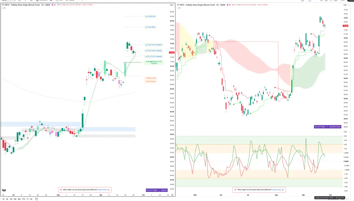 FBTC — Signals + Liquidity
