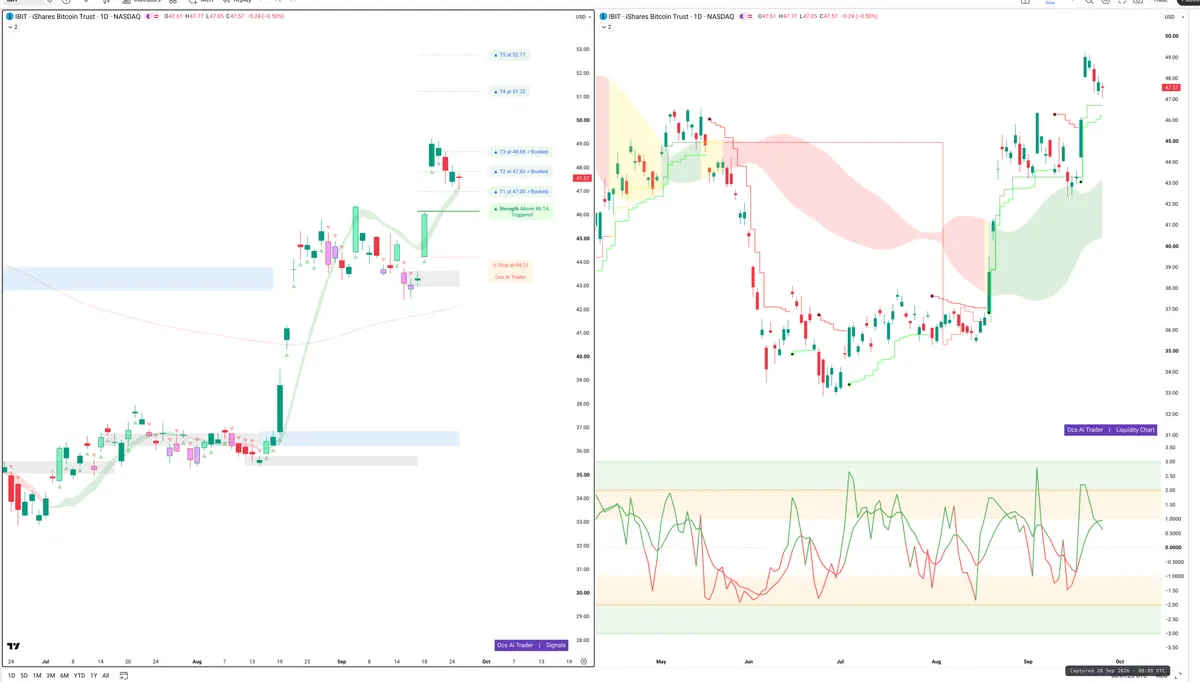 IBIT — Signals + Liquidity