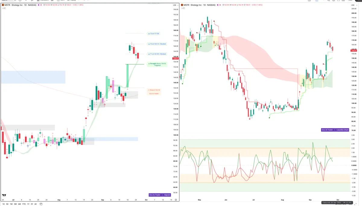 MSTR — Signals + Liquidity