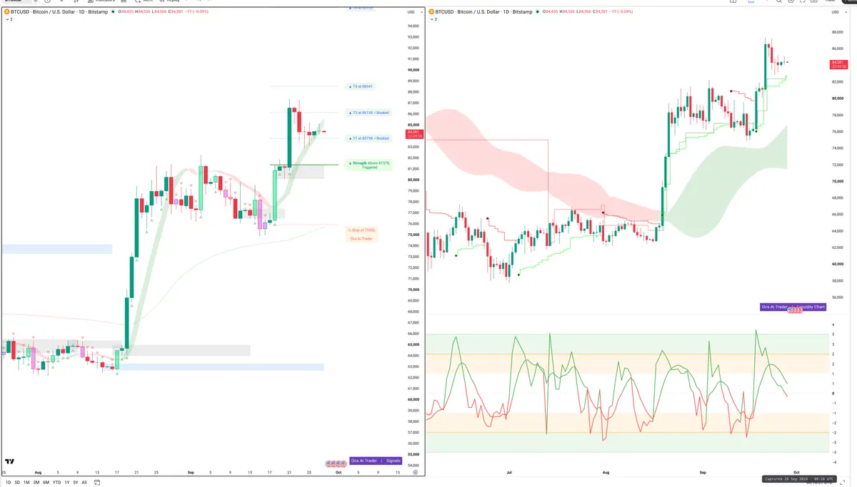 BTC — Signals + Liquidity