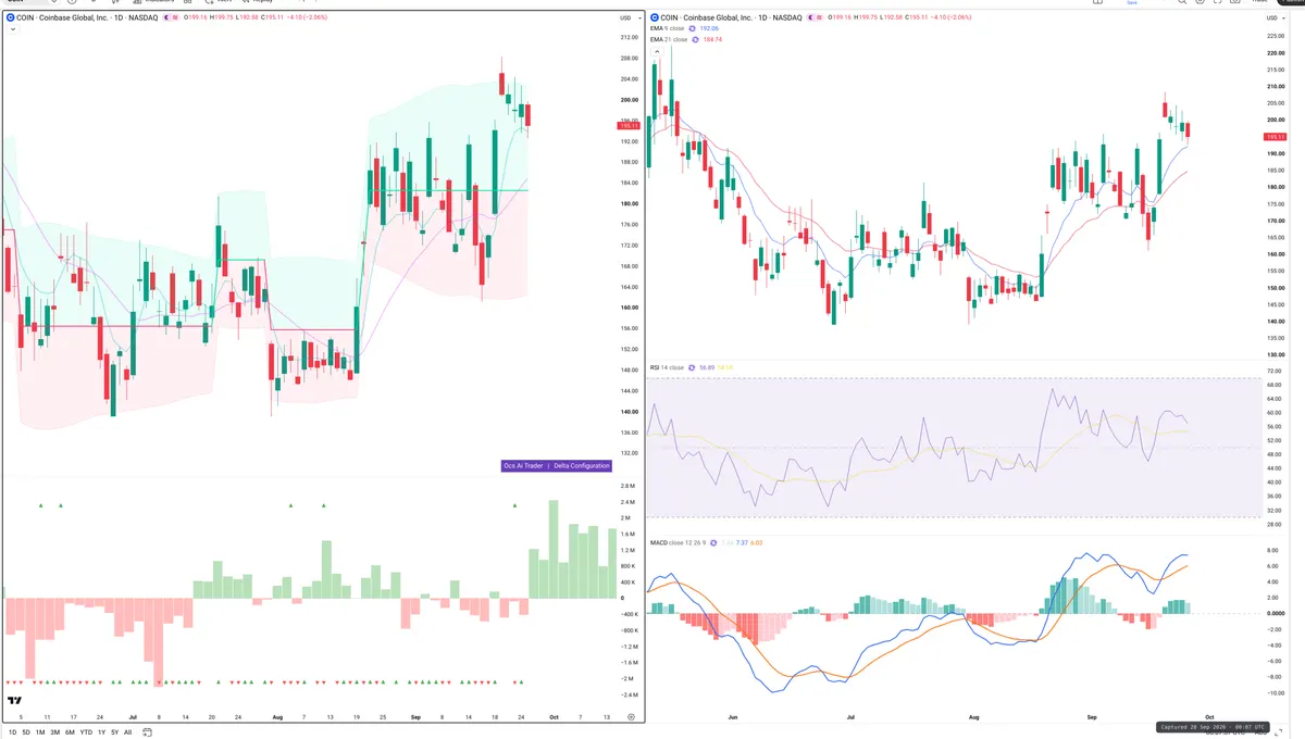 COIN — Delta + Technical