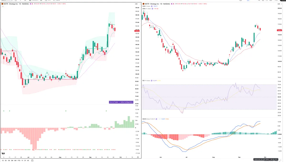 MSTR — Delta + Technical