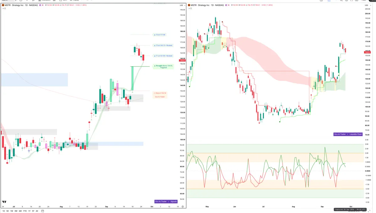 MSTR — Signals + Liquidity