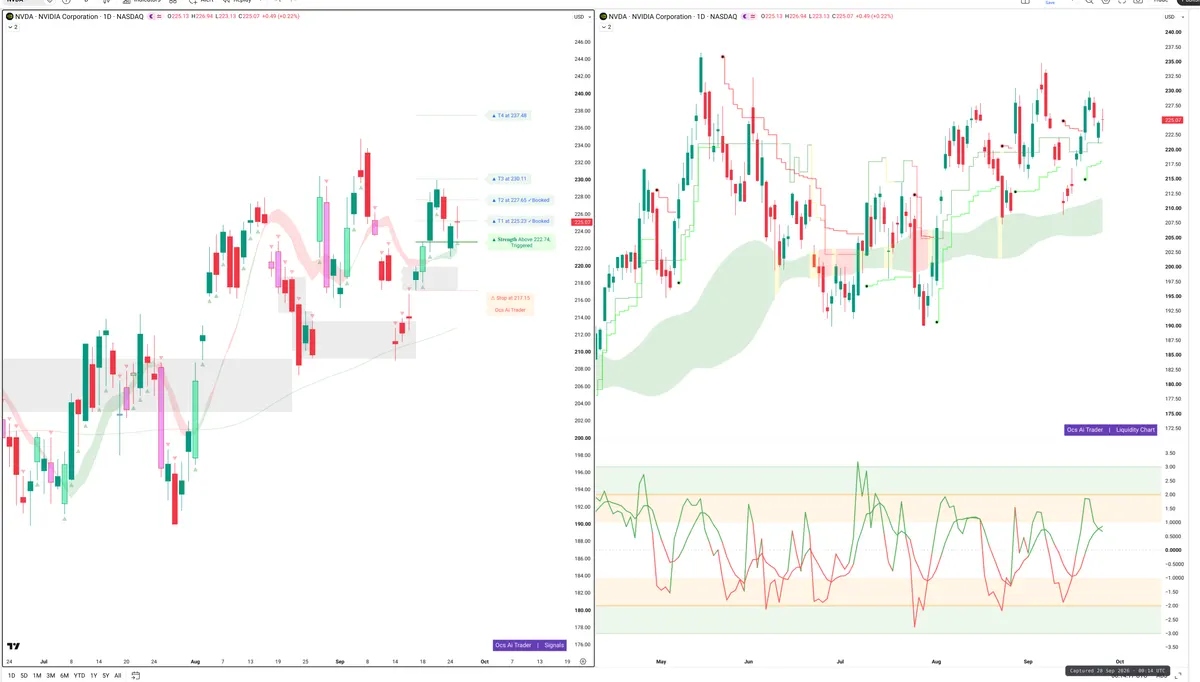 NVDA — Signals + Liquidity