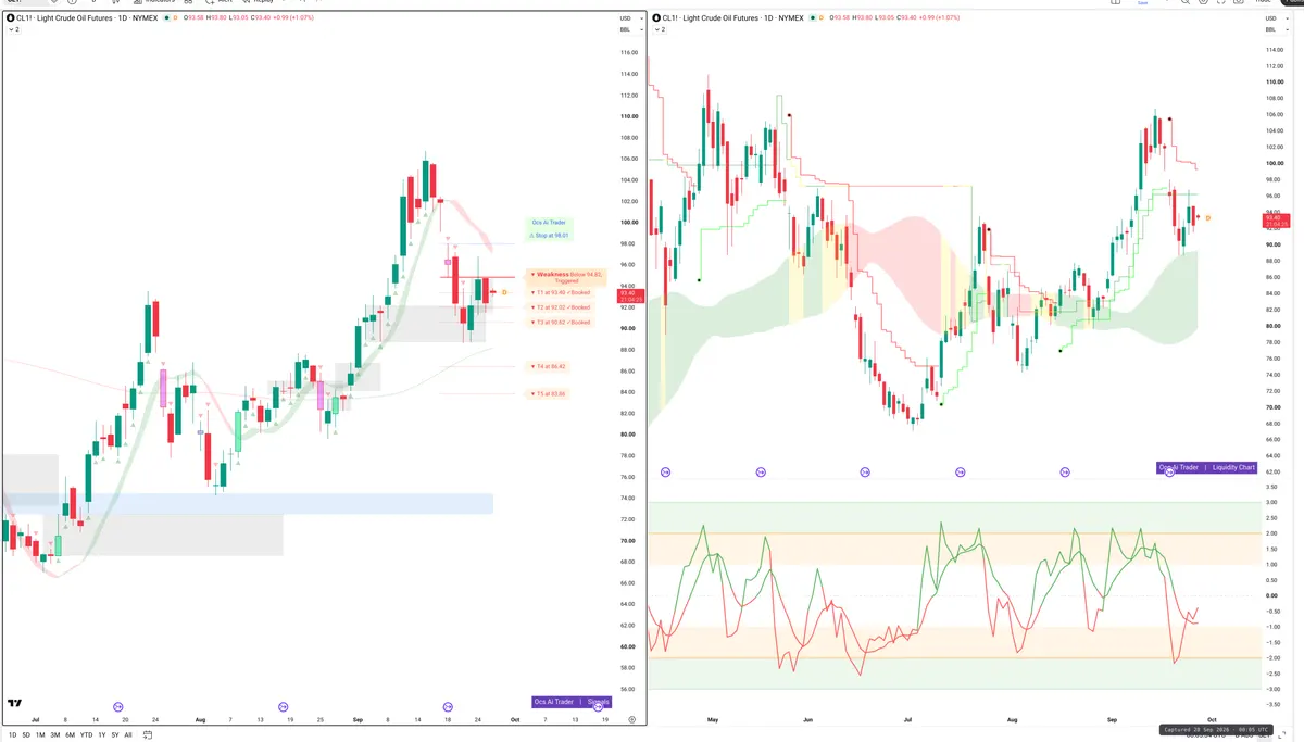 CL=F — Signals + Liquidity