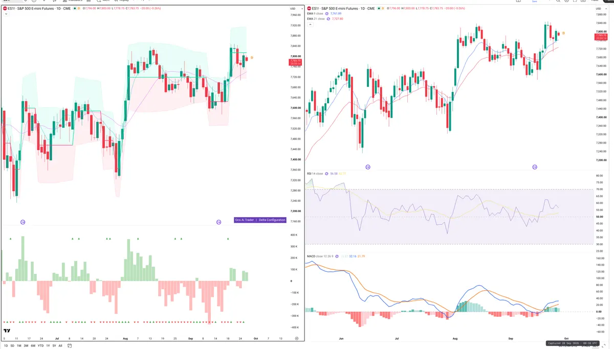 ES=F — Delta + Technical